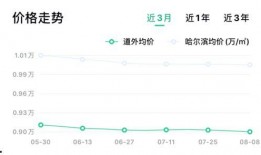哈尔滨房价爆料最新消息,涨跌动态及未来趋势解析